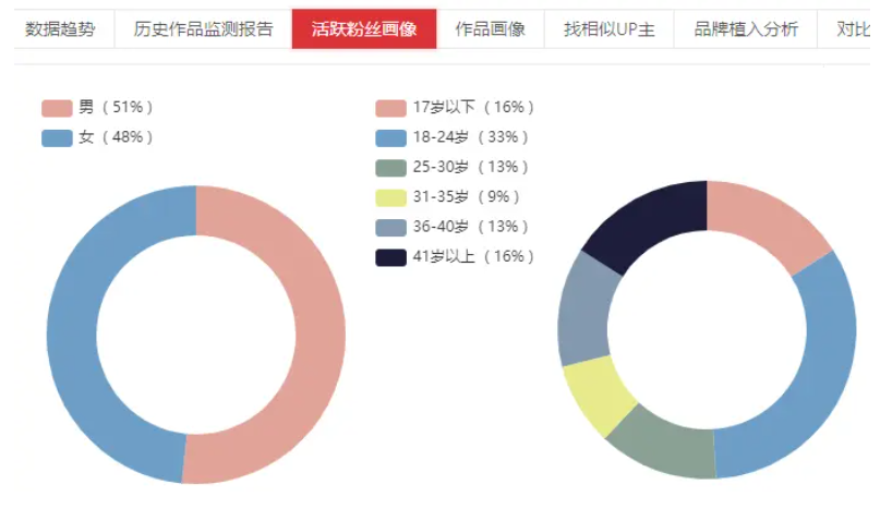 产品经理，产品经理网站